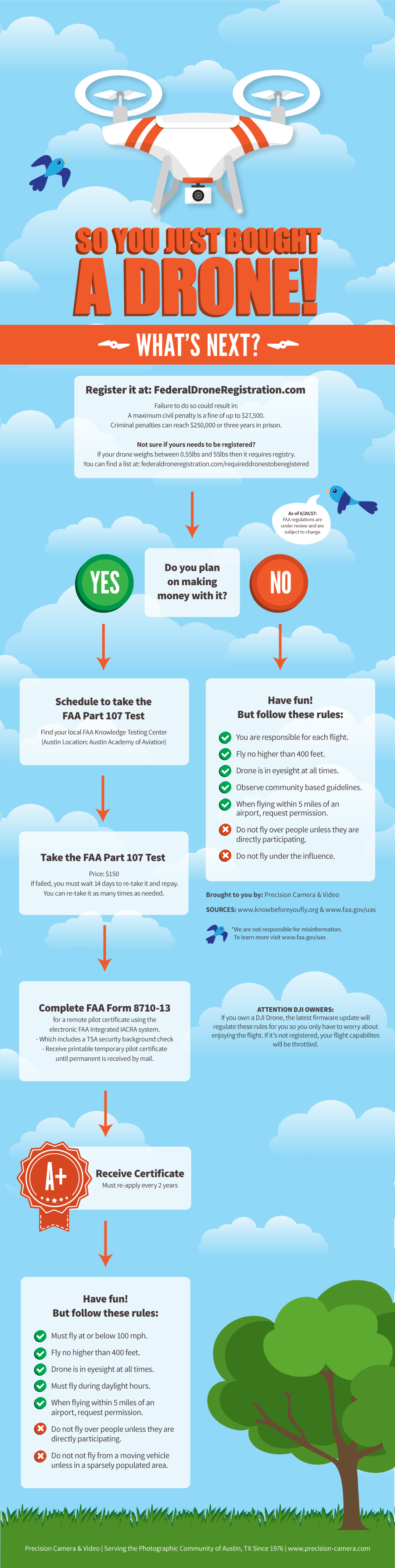 Drone Regulations and Rules Infographic - Precision Camera & Video - Austin, TX